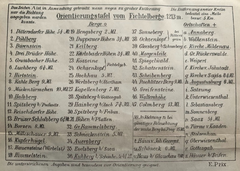 Z Fichtelberg Berlet 1898 001 Fotor